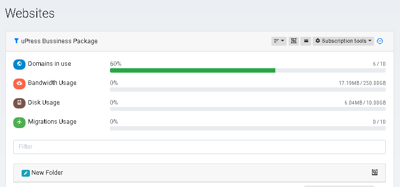 Traffic and disk volume